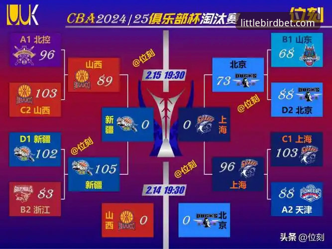 CBA季后赛G2山西97-94横扫青岛晋级八强，小鸟棋牌体育APP观赛体验详解